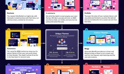 Top 10 Advanced WordPress Elementor Themes 2025